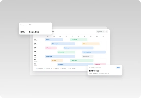 The Surge Cloud recruitment dashboard, with pipeline and time to fill