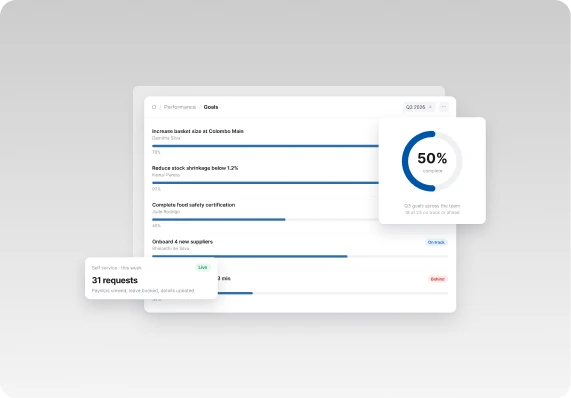 The Surge Cloud recruitment dashboard, with pipeline and time to fill